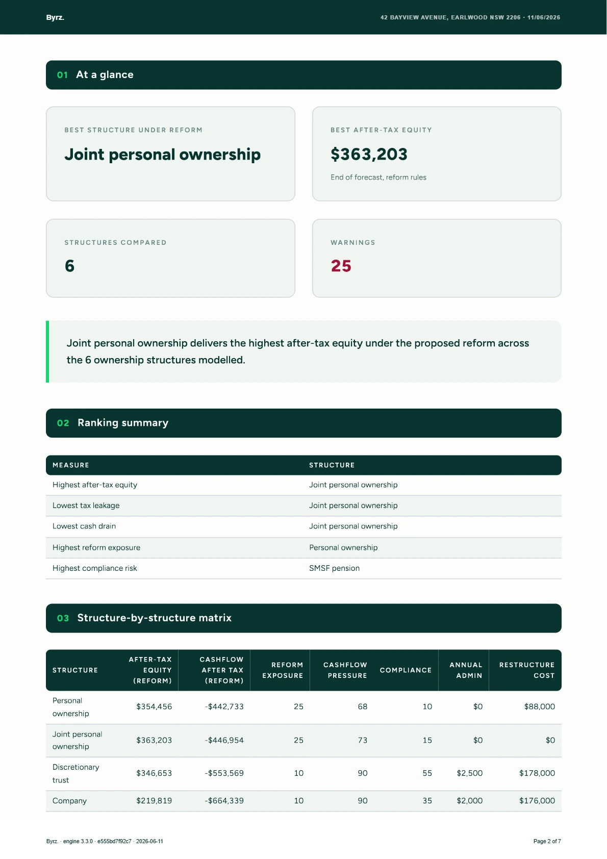 Byrz ownership-structure comparison report, page 2