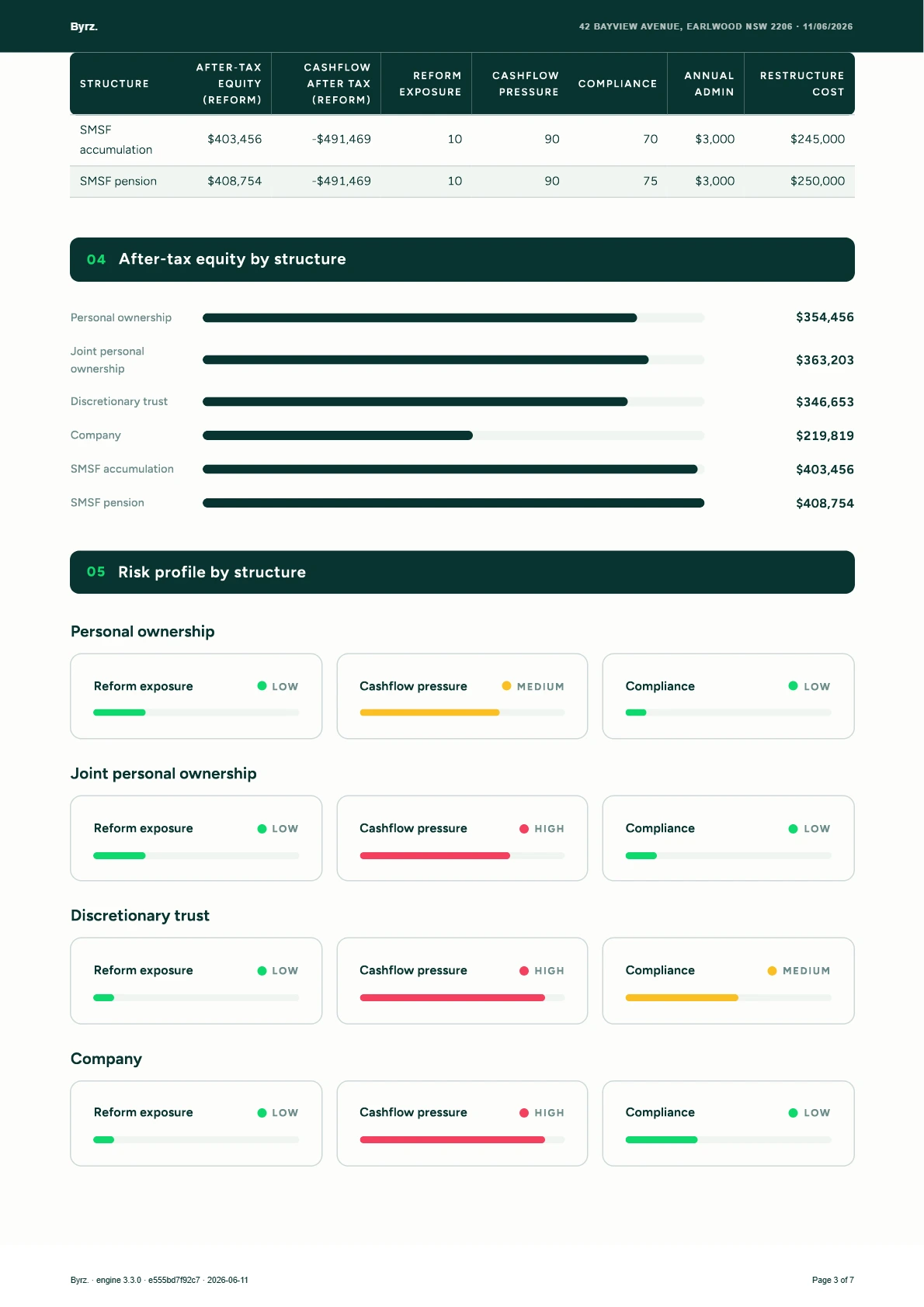 Byrz ownership-structure comparison report, page 3